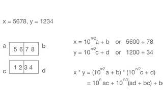 Algorithms Illuminated