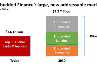 Embedded Finance: a game-changing opportunity for incumbents