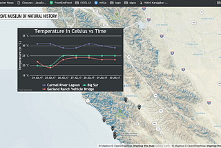 Visualization of climate change in Monterey County