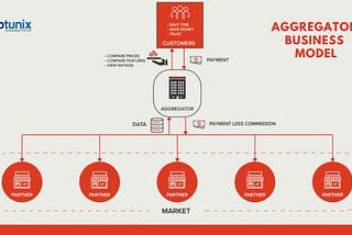 Aggregator Business Model — Working Functionality | Benefits