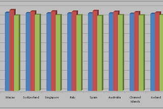 Where people live long !