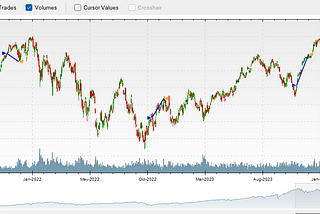 Analyzing a Seasonal Trading Strategy: SPY November to December with 79% win rate — Part 1