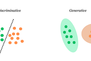 Generative Vs Discriminative