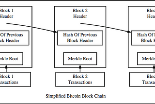 Blockchain for anyone