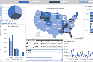 Visualization Dashboard “Data Sales Store” with Pivot Table