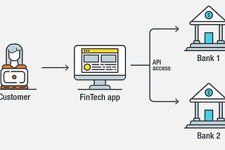 State of Open Banking 2021: Indonesia