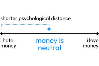 Money is neutral, but we make it mean something