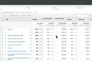 Google Analytics 筆記— Power User