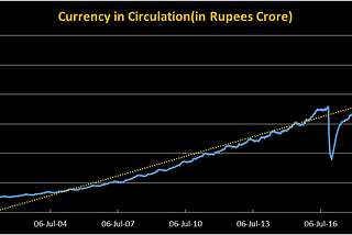 India’s Cash Payment Hegemony in the Digital Era