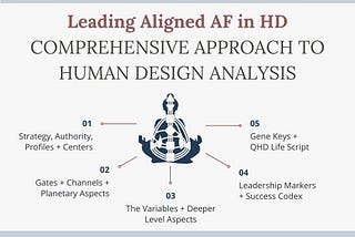 Making the Study & Exploration of Human Design a Little Easier