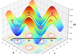 Molecular Dynamics: NVE, NVT, and NPT.