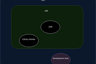 Java Architecture -