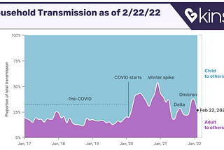 How COVID’s spread in the home offers clues for public health response