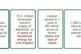 Dressed in CO2 — The Carbon Footprint of Apparel