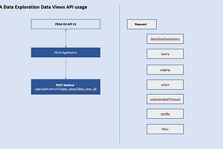 PEGA Data Exploration Data Views API usage