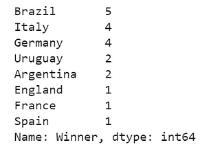 Data Analysis on FIFA international world cup data