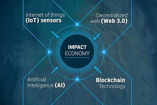 🌐 Unlock Limitless Possibilities with Kryptoken: Join the Future of Impactful Investment! 🚀