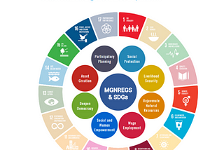 Visualizing the MGNREGS impact on Sustainable Development Goals in 2018/19