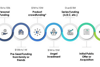 A Guide to Fundraising with Early Ventures