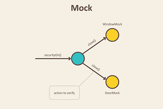 Explaining Mocks with Kotlin MockK library