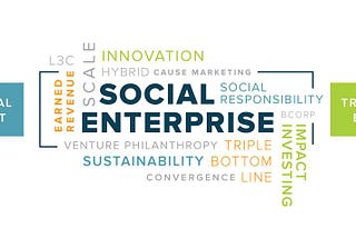 5 Common Misconceptions about Social Enterprise