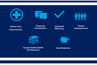 Achieving interoperability in the Healthcare Ecosystem