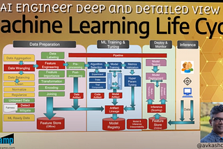 An AI Engineer’s technical overview of machine learning life cycle