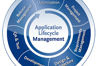 MF ALM ( Micro Focus Application Lifecycle Management )