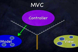 iOS: Three ways to pass data from Model to Controller