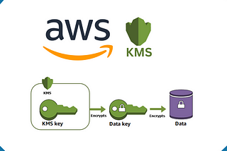 AWS KMS (Key Management Service) — A Complete Guide