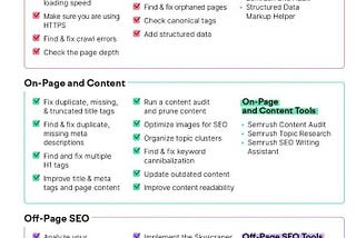 SEO Checklist Everyone Should Know