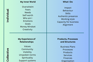 How Creative Female Entrepreneurs Can Use Integral Theory to Grow an Aligned Business