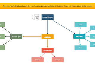 8-) Composite Design Pattern