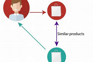 ML4LM-Content Based Recommendation Systems