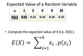 Decomposition of Bias and Variance