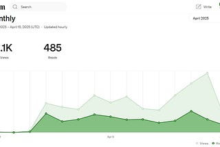 How I Hit 1.1K Views on Medium in Less Than 2 Weeks