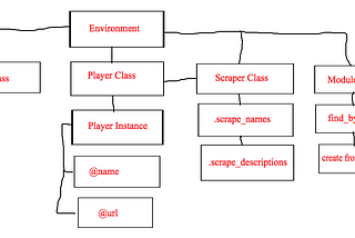 Ruby CLI Project: Flatiron School