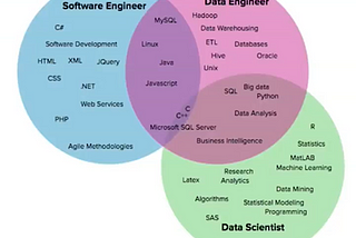 What is data engineering?