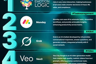 5 Under-The-Radar AI Tools Powering Next-Gen Teams