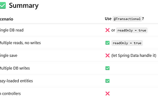 You Don’t Need @Transactional Everywhere in Spring Boot — Here’s Why