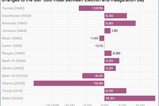 Impact of the US Presidential elections 2020 on the Global Economy