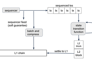 Python Scopes & LEGB — Rules Guide | by Insha Ramin | Medium