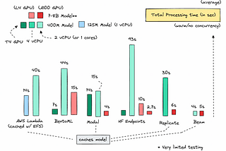 Economics of Hosting Open Source LLMs