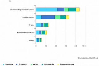 The Need for a Data-Driven Green Building Policy.