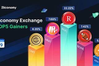 $MMT is Top Gainer on Biconomy Exchange🔥 Good Token and Great Performance🚀