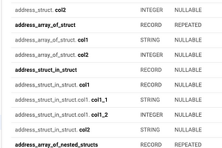 How to work with Array and Structs in BigQuery