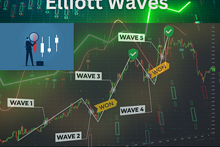 A Guide to Elliott Wave Theory in Trading: My Personal Journey and the Power of Forecasting