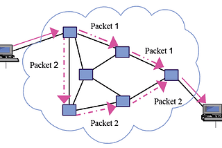 PACKET SWITCHING