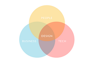 A Flexible Design Process