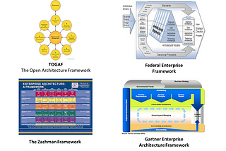 Solution architecture 101 — Are you ready for the Solution Architect Path